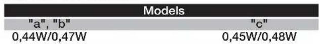 FAGOR F8314 - NOTES - 1