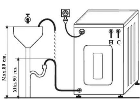 BOMANN WAA 936 SE - -Plumbing connection - 1
