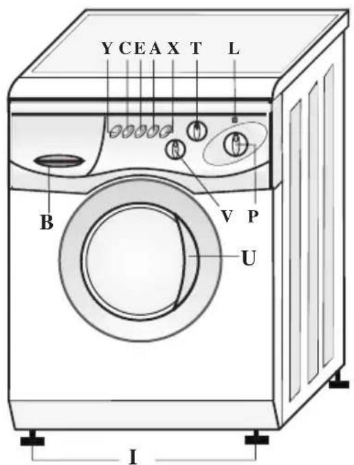 BOMANN WAA 9341 - -Description of the washing machine - 1