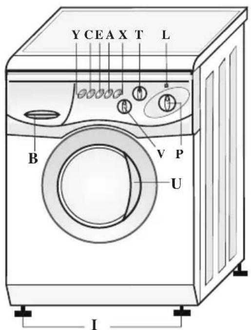 BOMANN WAA 9341 - -Beschreibung der Waschmaschine - 1