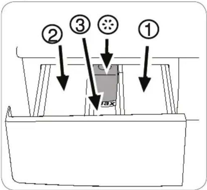 BEKO WMB 91242 LSC - Bac à produits - 1