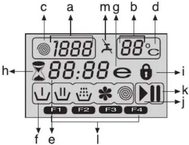 BEKO WMB 91242 LSC - Display symbols - 1