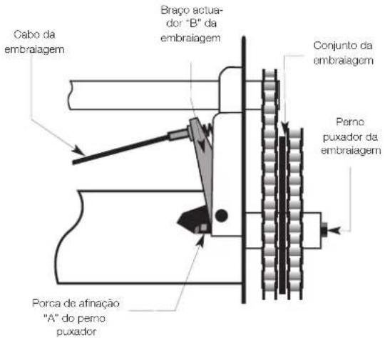 MASPORT 660 RRR - COMO AFINAR O PERNO PUXADOR DA EMBRAIAGEM DO ROLETTE - 2