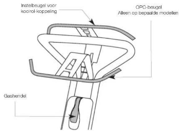 MASPORT 660 RRR - OPC-BEUGEL (CONTROLE AANWEZIGHEID BEDIENER) - 1