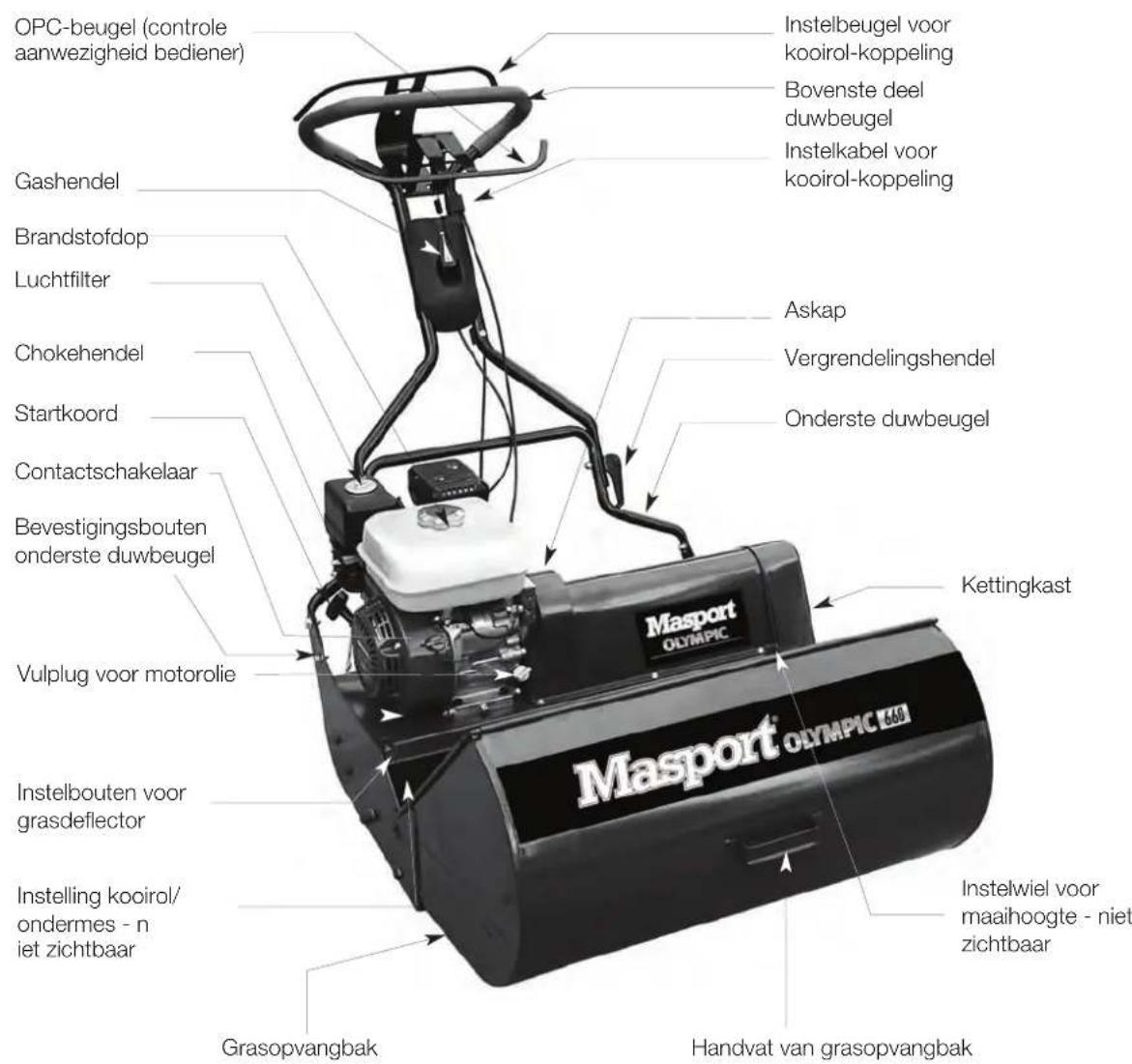 MASPORT 660 RRR - Onderdelen van de kooimaaier - Model met MSV-handgreep - 1