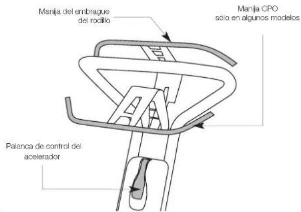 MASPORT 660 RRR - IDENTIFICACION DE LOS MANDOS - 1