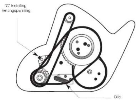 MASPORT 660 RRR - AANDRIJFKETTINGEN - SECUNDAIR EN ASAANDRIJVING - 1
