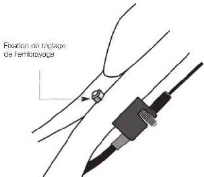 MASPORT 660 RRR - LE CABLE DE COMMANDE DES GAZ DU MOTEUR. - 3