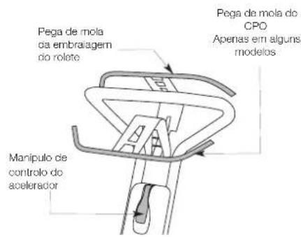MASPORT 660 RRR - IDENTIFICAZAO DOS CONTROSOS - 1