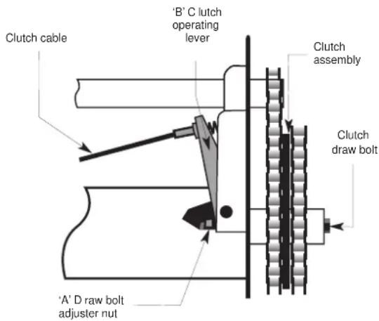 MASPORT 400 RRR - REAR ROLLER CLUTCH ADJUSTMENTS - 2