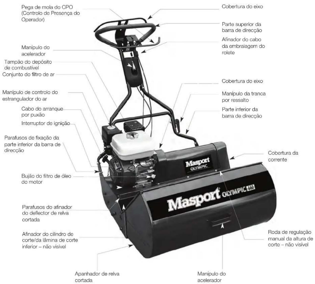 MASPORT 400 RRR - Disposicao geral do Corta Relvas Cilindrico - modelo com a barra de direccao ergonomica MSV - 1