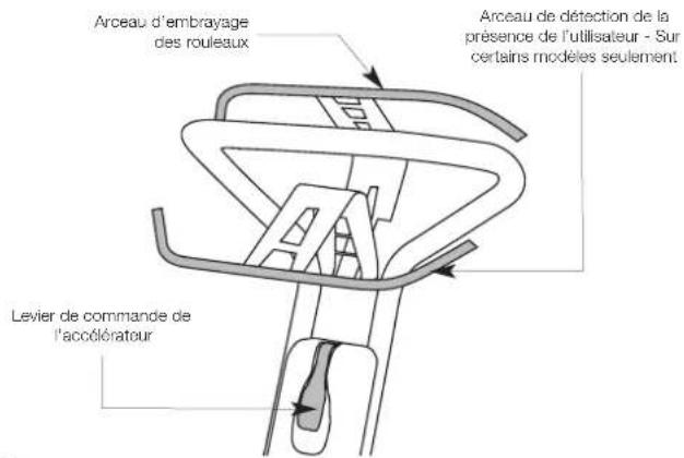 MASPORT 400 RRR - Identification des commandes - 1