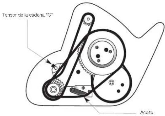 MASPORT 400 RRR - CADENAS DE TRANSMISSION: SECUNDARIA Y FINAL - 1