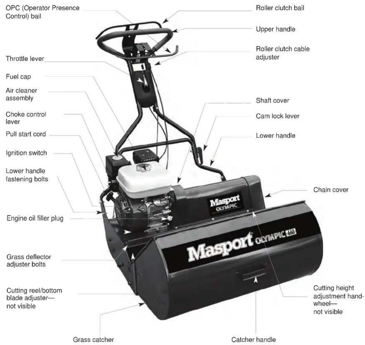 MASPORT 400 RRR - Reel Mower General Arrangement - MSV Handle Model - 1