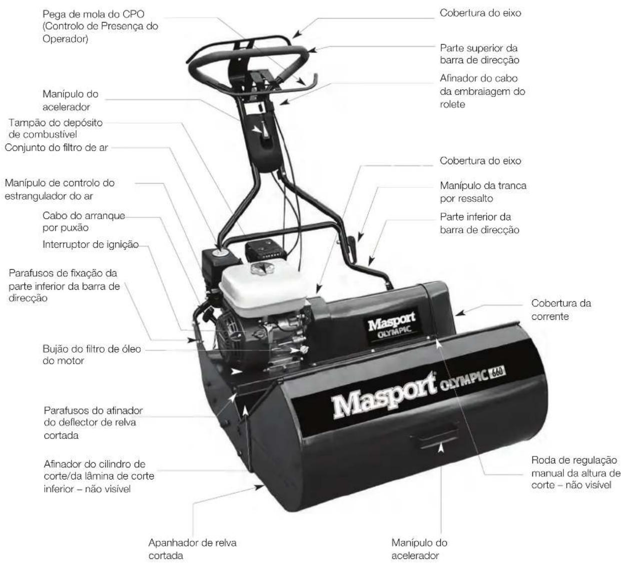 MASPORT 500 RRR - Disposicao geral do Corta Relvas Cilindrico - modelo com a barra de direccao ergonomica MSV - 1