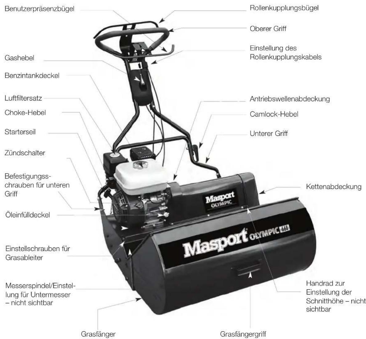 MASPORT 500 RRR - Spindelmäher - Allgemeiner Überblick - Modell mit MSV Handgriff - 1