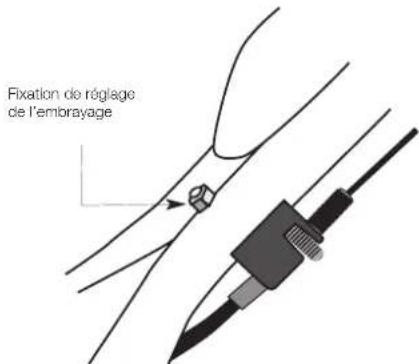 MASPORT 500 RRR - Le cable de commande des gaz du moteur. - 3