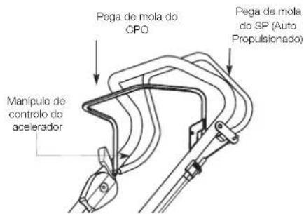 MASPORT 500 RRR - IDENTIFICAZAO DOS CONTROSOS - 2