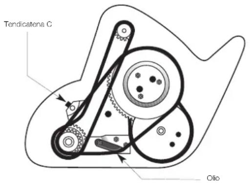 MASPORT 500 RRR - CATENE DI TRASMISSIONE - SECONDARIA E FINALE - 1