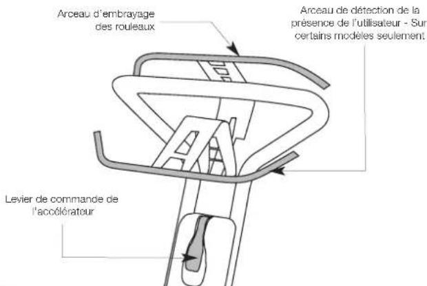 MASPORT 500 RRR - Identification des commandes - 1