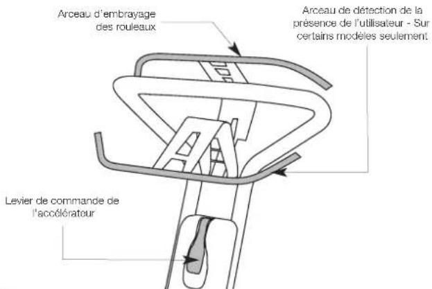 MASPORT 500 Golf - IDENTIFICATION DES COMMANDES - 1