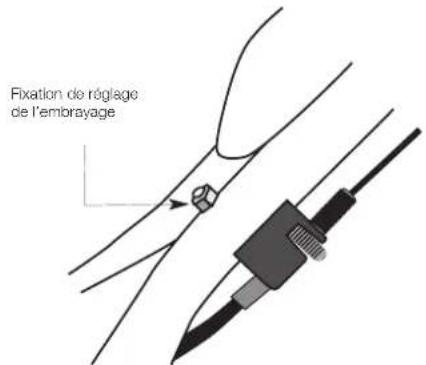 MASPORT 500 Golf - INSTALLATION DU CABLE D'EMBRAYAGE DES ROULEAUX - 2