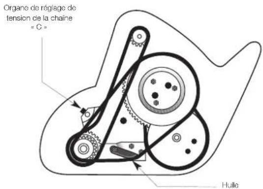 MASPORT 500 Golf - SECONDE CHAINE DE TRANSMISSION ET CHAINE DE TRANSMISSION FINALE - 1