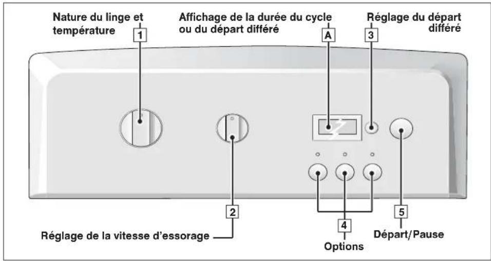 ASPES ALT2106 - PROGRAMME POUR LES ESSAIS COMPARATIFS ET NORMALISÉS - 3