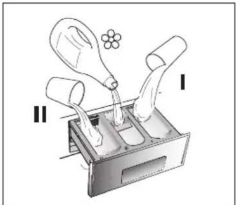 ROSIERES RILS 14853 DN - 8) DRYING PROGRAMME INDICATORS - 16