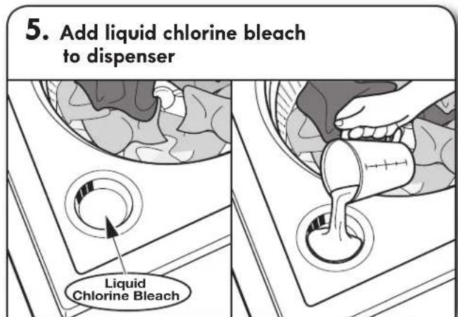 KENMORE 110.27132 - Using Laundry Product Dispensers - 2