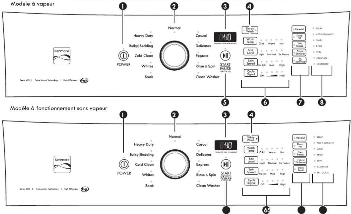 KENMORE 110.27132 - Sons normaux prévisibles - 1