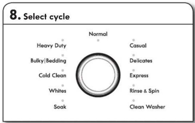 KENMORE 110.27132 - Using Laundry Product Dispensers - 5