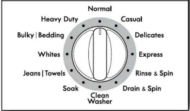 KENMORE 110.22352 - Select cycle - 1