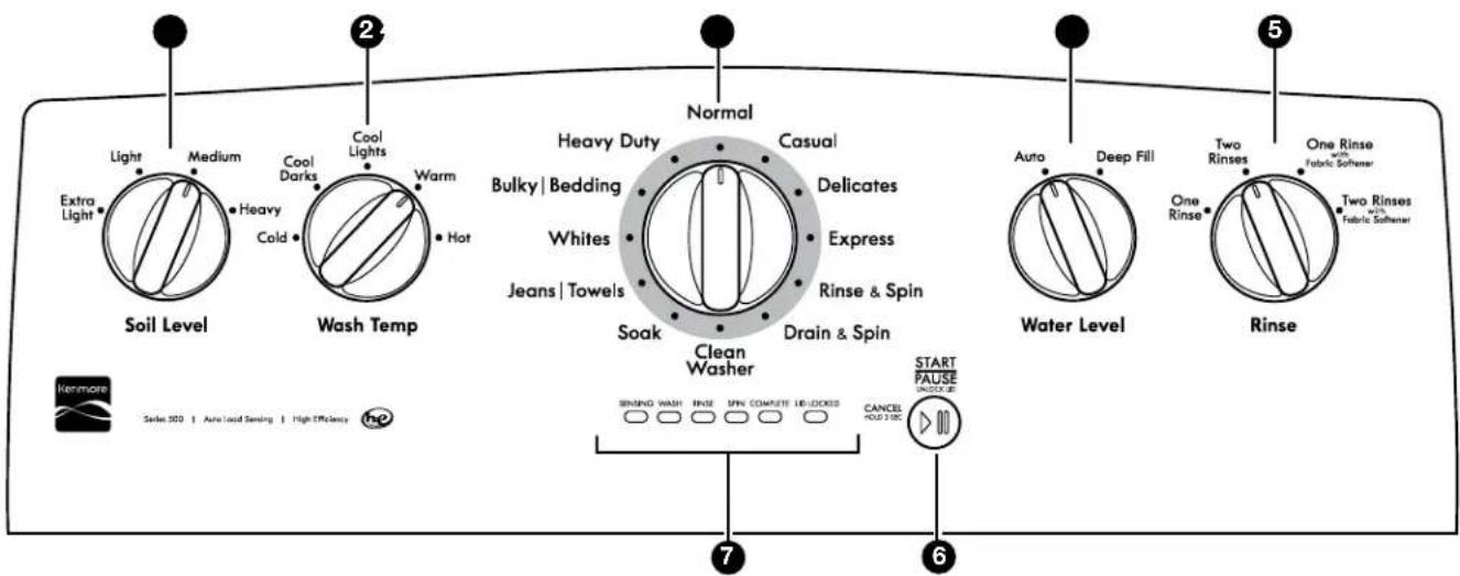 KENMORE 110.22352 - IMPORTANT : - 1