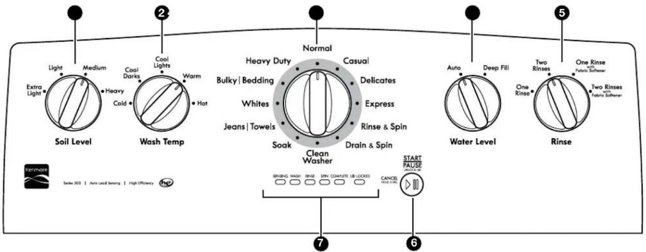KENMORE 110.22352 - CONTROL PANEL AND FEATURES - 1