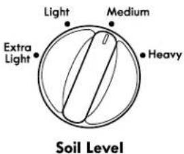 KENMORE 110.22352 - Selezione SOIL LEVEL (Nivel de sociedad) - 1