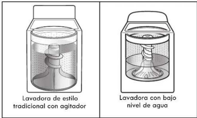 KENMORE 110.20222 - Limpieza con menos agua - 1