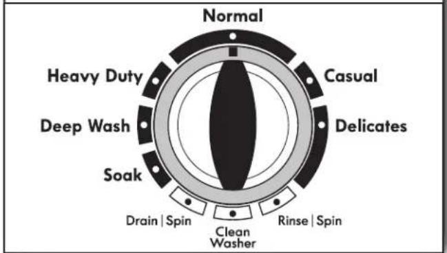 KENMORE 110.20222 - Adding Liquid Fabric Softener Manually to Wash Load - 1