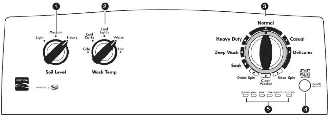 1 Medium Light Heavy Cool Darks Cool Lights Warm Soil Level Wash Temp Normal Casual Delicates Denmore Series 100 | h2 Soak Drain Spin Clean Washer Rinse Spin START PAUSE UNLOCK UD CANCEL HOLD 2 SEC 5 4
