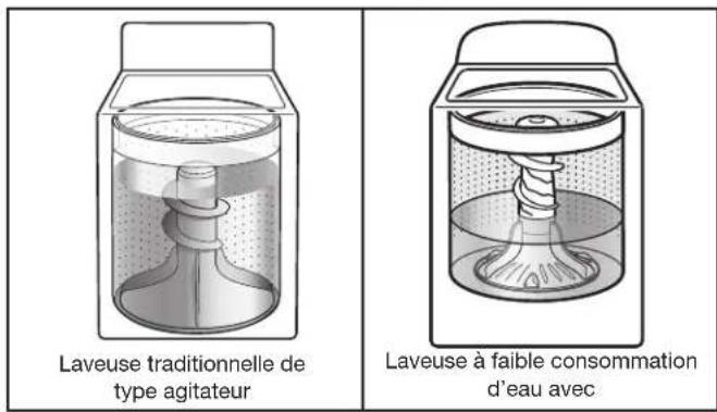 KENMORE 110.20222 - QUOI DE NEUF SOUS LE COUVERCLE? - 1