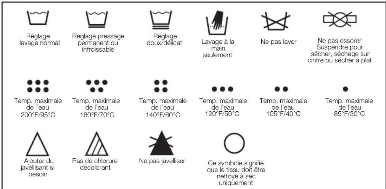Réglage lavage normal Réglage pressage permanent ou infroissable Réglage doux/délicat Lavage à la main seulement Ne pas laver Ne pas essorer Suspendre pour sécher, séchage sur citre ou sécher à plat Temp. maximale de l'eau 200°F/95°C Temp. maximale de l'eau 160°F/70°C Temp. maximale de l'eau 140°F/60°C Temp. maximale de l'eau 120°F/50°C Temp. maximale de l'eau 105°F/40°C Temp. maximale de l'eau 85°F/30°C Ajouter du javellisant si besoin Pas de chlorure décolorant Ne pas javelliser Ce symbole signifie que le tissu doit être nettoyé à sec uniquement