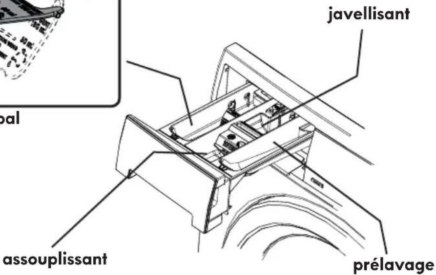 KENMORE 417.41912 - REMARQUE - 2
