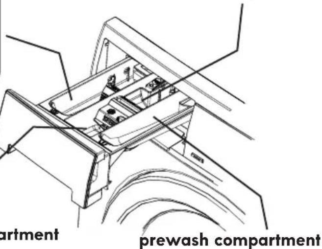 artment prewash compartment