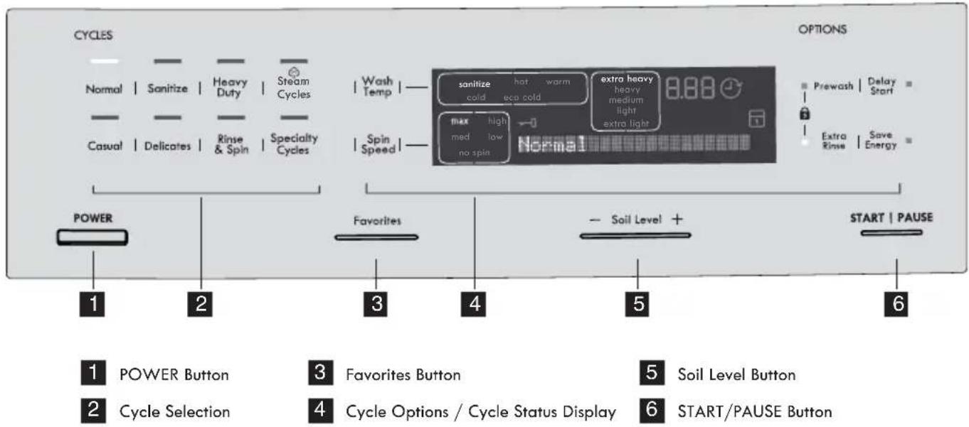 CYCLES Normal | Sanitize | Heavy Duty | Steam Cycles Casual | Delicates | Rinse & Spin | Specialty Cycles | Wash Temp | | --- | --- | --- | --- | --- | --- | --- | --- | --- | --- | --- | --- | --- | --- | | Power 1 | 2 | 3 | 4 | 5 | START | PAUSE 1 POWER Button 2 Cycle Selection 3 Favorites Button 4 Cycle Options / Cycle Status Display 5 Soil Level Button 6 START/PAUSE Button OPTIONS sanitize hot warm extra heavy 0.888 cold eco cold max high -0 Normal med low no spin + - Soil Level + START | PAUSE