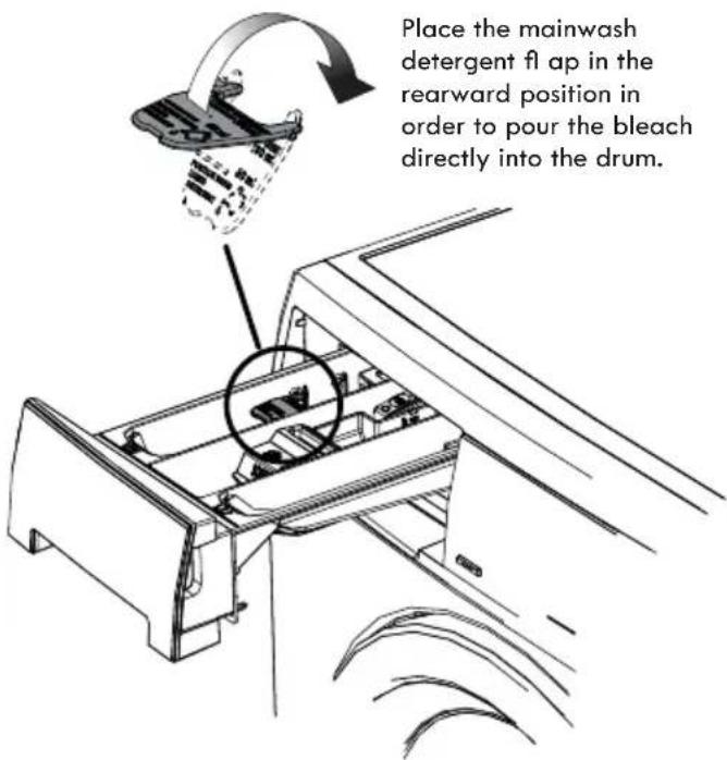 Place the mainwash detergent fl ap in the rearward position in order to pour the bleach directly into the drum.