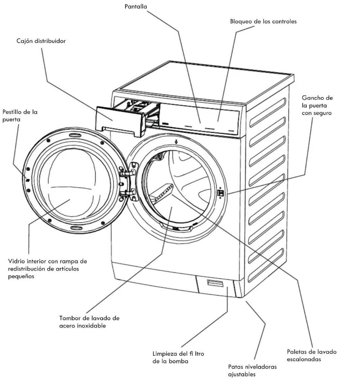 KENMORE 417.41912 - Características - 1