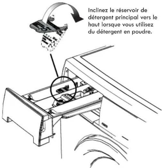 KENMORE 417.41912 - REMARQUE - 2