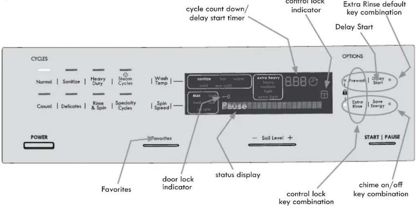 cycle count down/ delay start timer control lock indicator Extra Rinse default key combination Delay Start CYCLES Normal | Sanitize | Heavy Duty | Steam Cycles | Wash Temp | Casual | Delicates | Rinse & Spin | Specialty Cycles | Spin Speed | power Favorites door lock indicator max high -0 med low no spin Pause − Soil Level + status display control lock key combination chime on/off key combination START | PAUSE OPTIONS Prewash | Delay Start Extra Rinse | Save Energy power