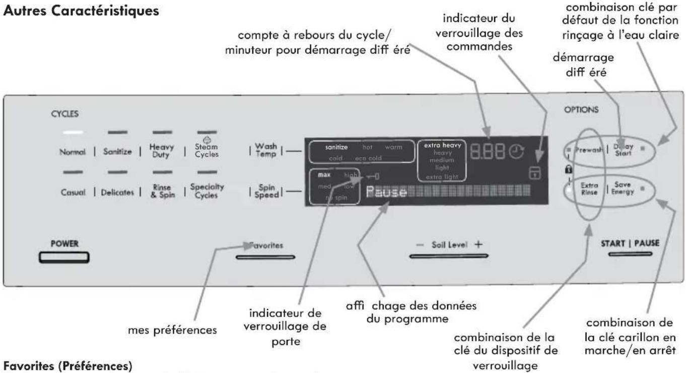 KENMORE 417.41912 - Instructions d'Utilisation - 1