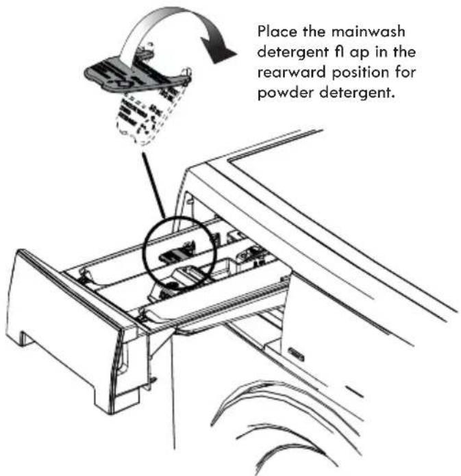 Place the mainwash detergent fl ap in the rearward position for powder detergent.